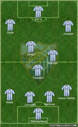 Málaga C.F., S.A.D. Formation 2012