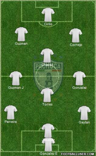Club Deportivo Pachuca Formation 2012