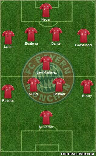 FC Bayern München Formation 2012