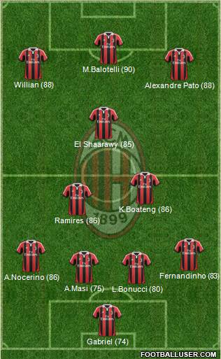 A.C. Milan Formation 2012