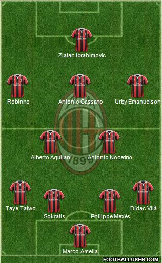 A.C. Milan Formation 2012