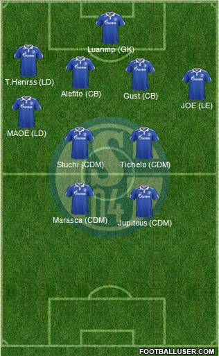 FC Schalke 04 Formation 2012