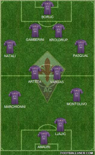 Fiorentina Formation 2012