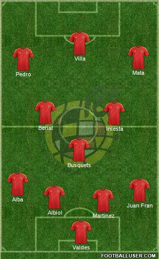 Spain Formation 2012