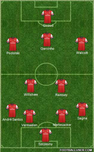 Arsenal Formation 2012