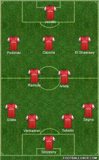 Arsenal Formation 2012