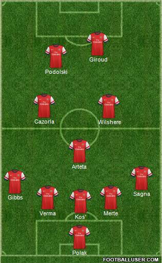 Arsenal Formation 2012