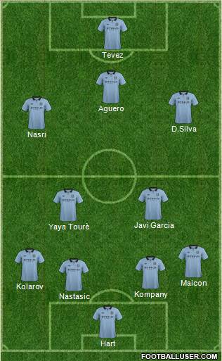 Manchester City Formation 2012