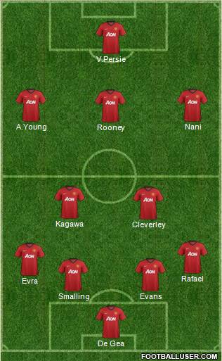 Manchester United Formation 2012