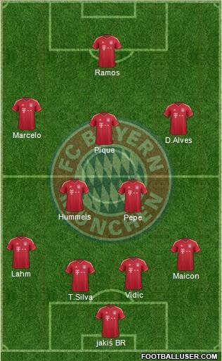 FC Bayern München Formation 2012