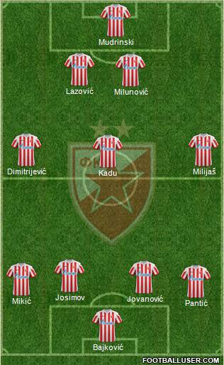 FC Red Star Belgrade Formation 2012