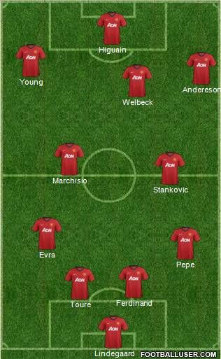 Manchester United Formation 2012