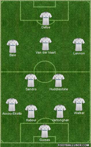 Tottenham Hotspur Formation 2012
