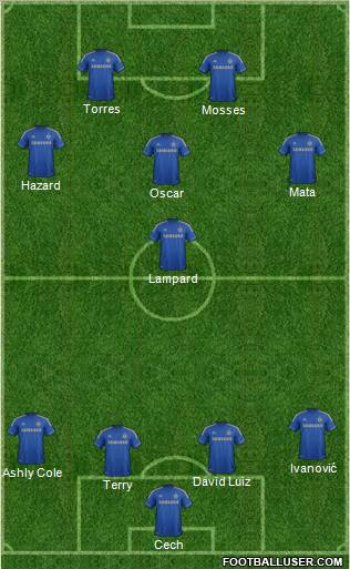 Chelsea Formation 2012