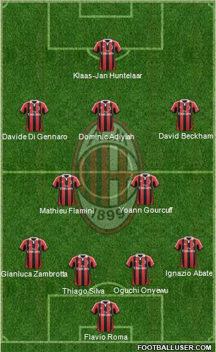 A.C. Milan Formation 2012