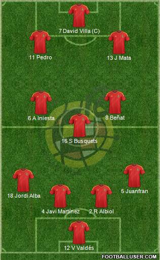 Spain Formation 2012