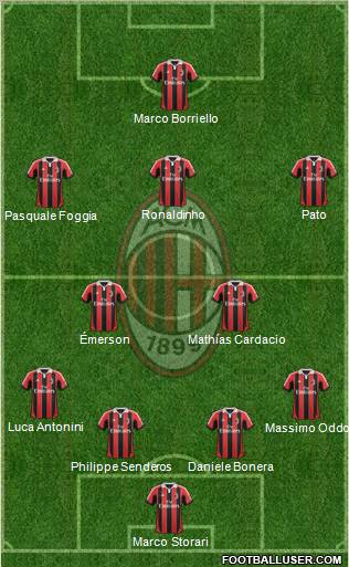 A.C. Milan Formation 2012