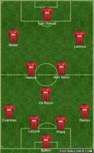 Manchester United Formation 2012