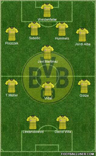 Borussia Dortmund Formation 2012