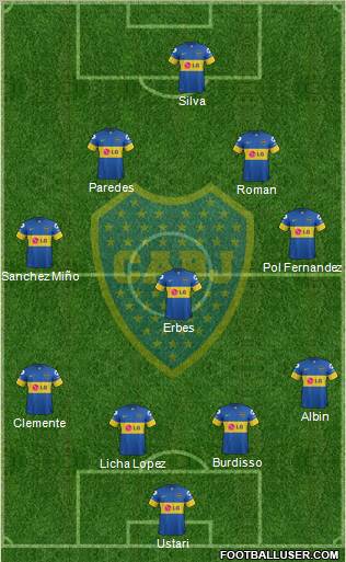 Boca Juniors Formation 2012