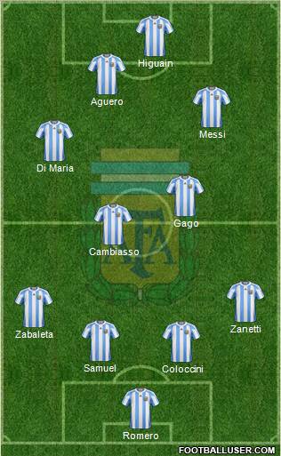 Argentina Formation 2012