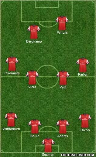 Arsenal Formation 2012