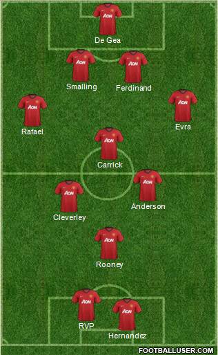 Manchester United Formation 2012