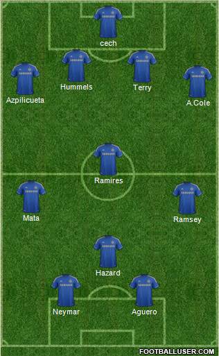 Chelsea Formation 2012