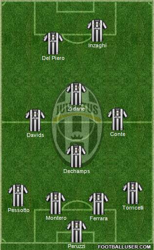 Juventus Formation 2012