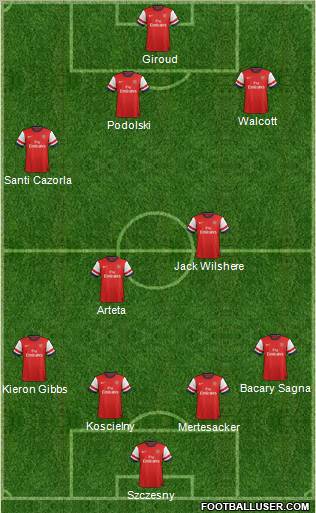Arsenal Formation 2012