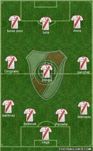 River Plate Formation 2012