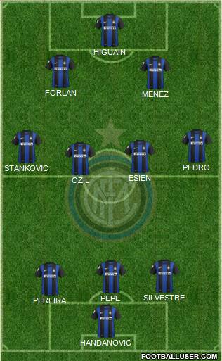F.C. Internazionale Formation 2012