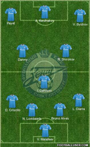 Zenit St. Petersburg Formation 2012