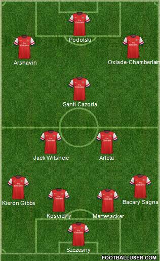 Arsenal Formation 2012