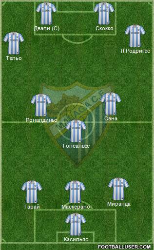 Málaga C.F., S.A.D. Formation 2012