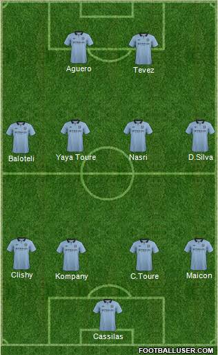 Manchester City Formation 2012
