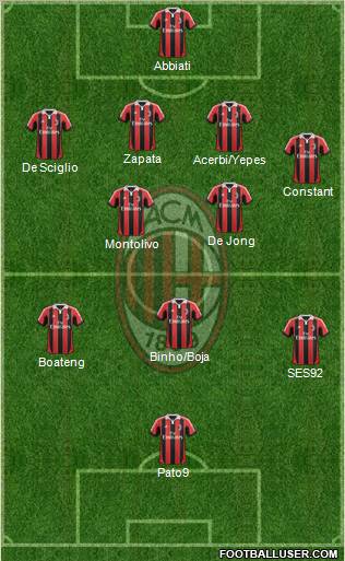A.C. Milan Formation 2012