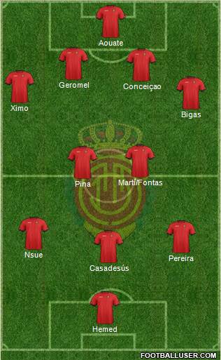R.C.D. Mallorca S.A.D. Formation 2012