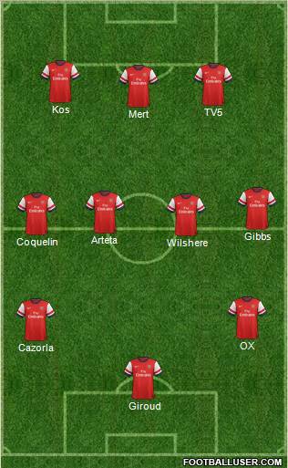 Arsenal Formation 2012