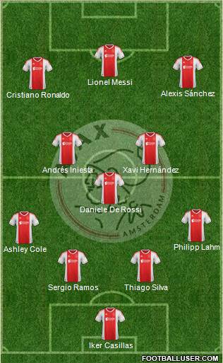 AFC Ajax Formation 2012