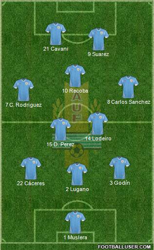 Uruguay Formation 2012