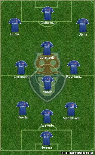 CF Universidad de Chile Formation 2012