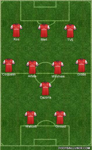 Arsenal Formation 2012