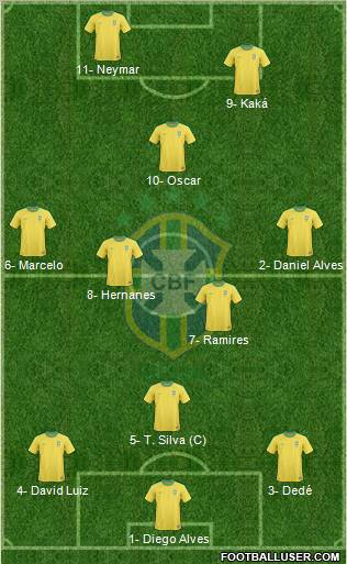 Brazil Formation 2012
