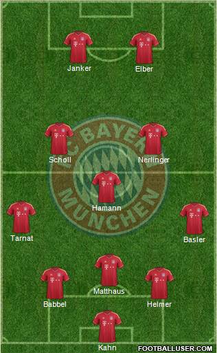 FC Bayern München Formation 2012