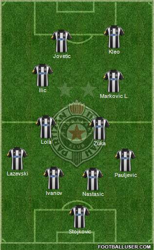 FK Partizan Beograd Formation 2012