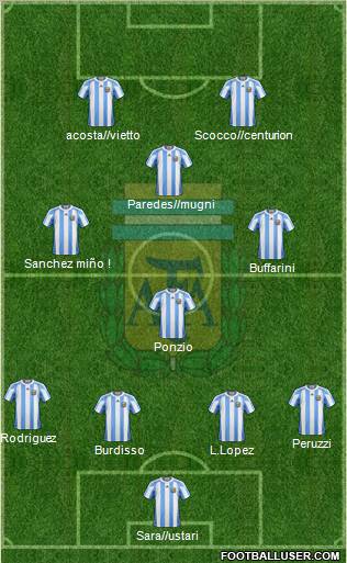 Argentina Formation 2012