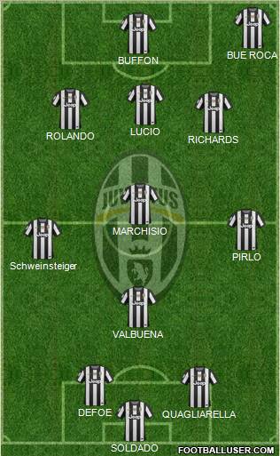Juventus Formation 2012