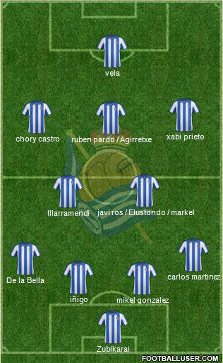 Real Sociedad C.F. B Formation 2012