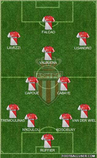 AS Monaco FC Formation 2012
